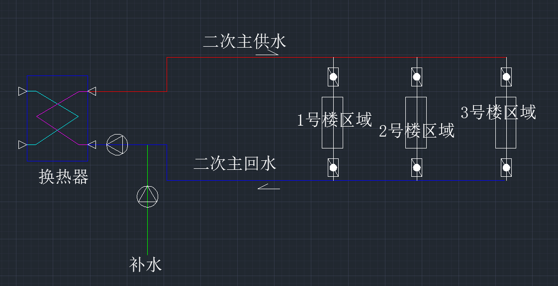 鍋爐房外熱力管網如何找到漏水點？